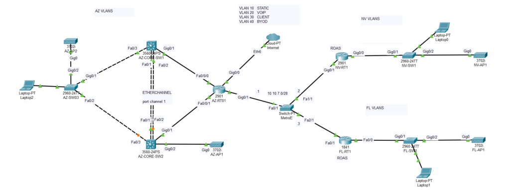 Cisco Packet Tracer CBT Nugget Lab